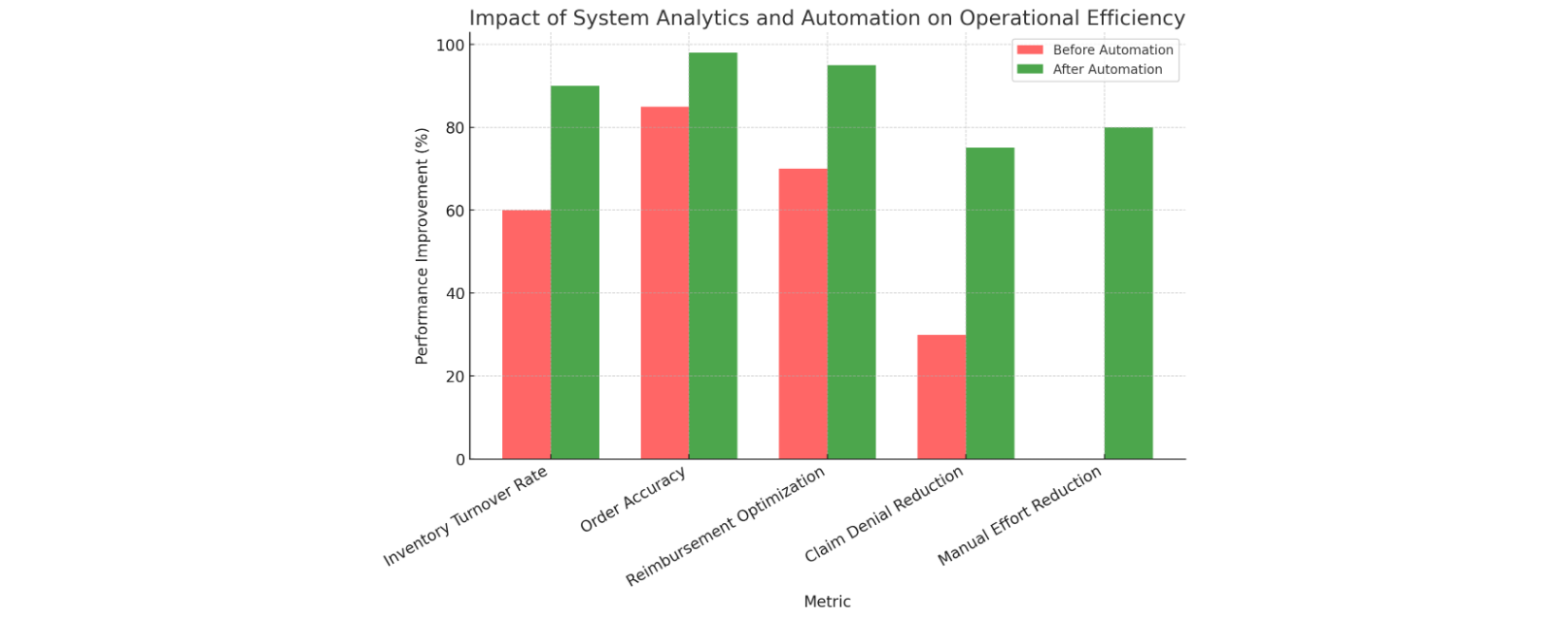 System Analytics Chart