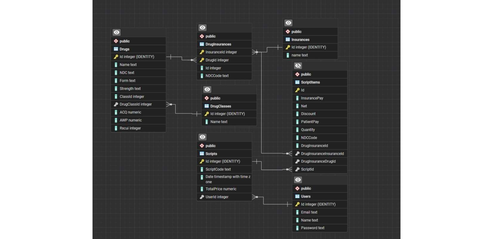 Database Schema